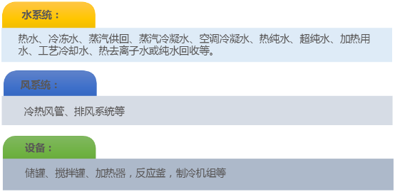 贏勝殼寶U-PVC保溫外保護材料可適用的系統(tǒng)