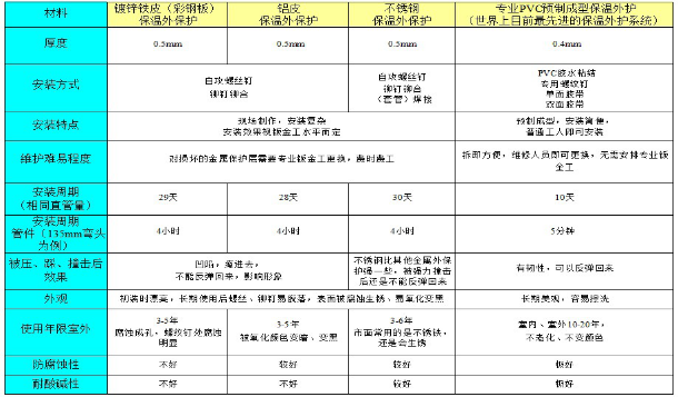 贏勝殼寶U-PVC與普通PVC的對比