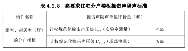 愛耳建筑樓地面隔聲保溫系統(tǒng)