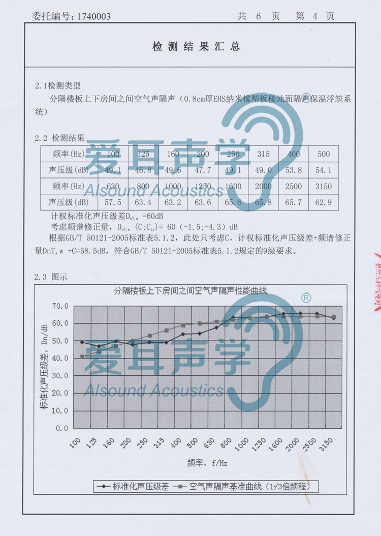 愛耳建筑樓地面隔聲保溫系統(tǒng)