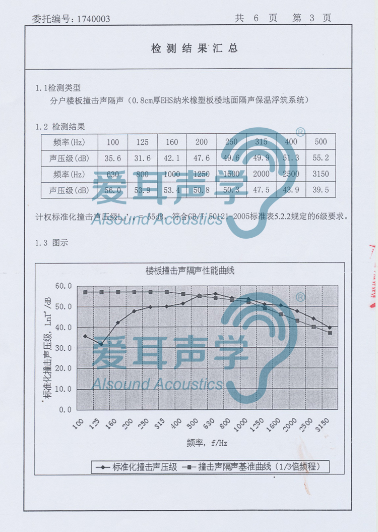 愛耳建筑樓地面隔聲保溫系統(tǒng)