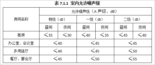 愛耳Alpipe管道隔聲系統(tǒng)以“靜”治“噪”