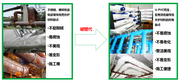 贏勝節(jié)能 橡塑保溫材料 class0 class1 復(fù)合橡塑保溫材料 橡塑保溫管 橡塑保溫板 外墻保溫 殼寶U-PVC管道外護 玻璃棉 愛耳聲學(xué) 隔聲降噪材料 